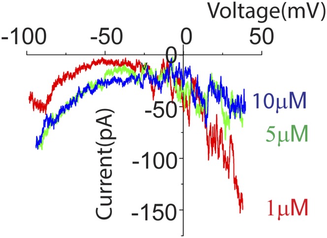 Fig. S3.