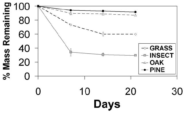 Fig.1