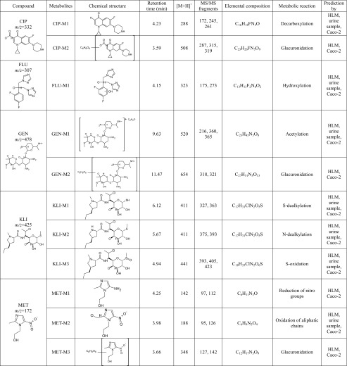 graphic file with name 216_2016_34_Tab1_HTML.jpg