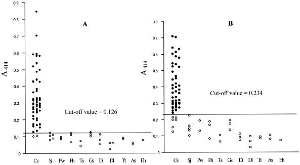 FIG. 7.