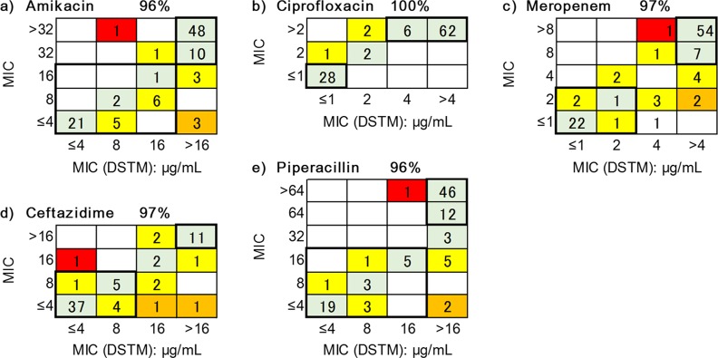 Fig 9