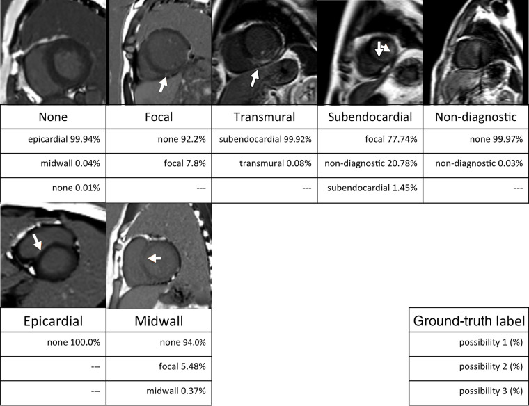 Figure 3: