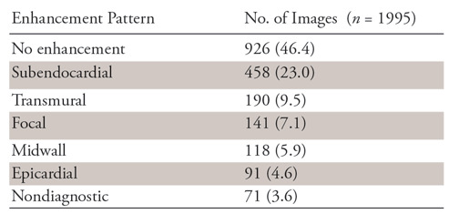 graphic file with name ryai.2019180061.tbl2.jpg