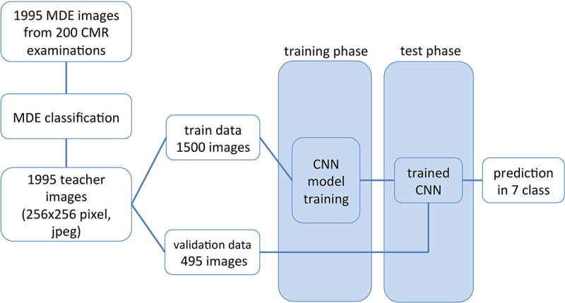 Figure 1: