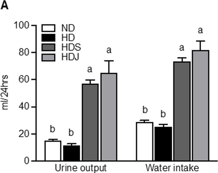 Fig 7