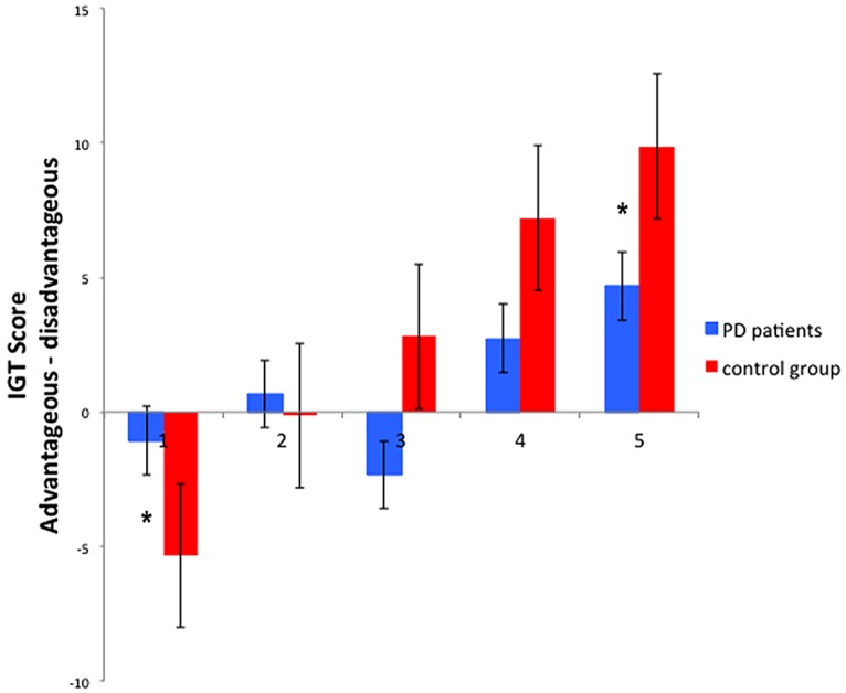 FIGURE 1