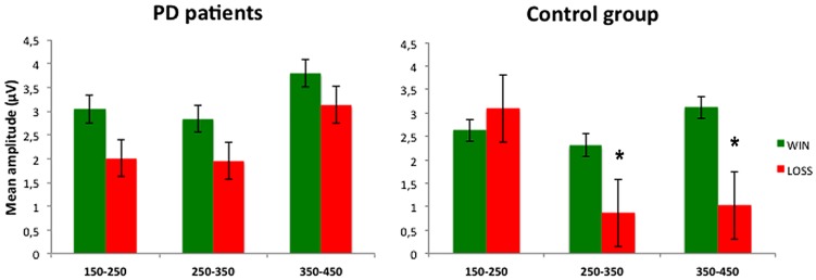 FIGURE 4