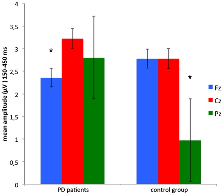 FIGURE 3