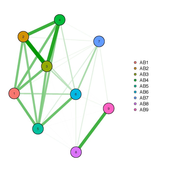 Figure 13.