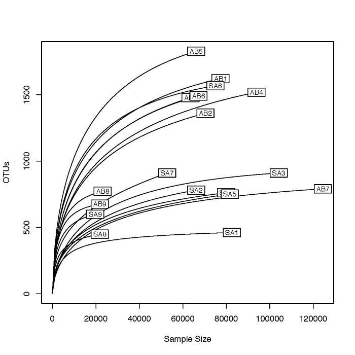 Figure 9.