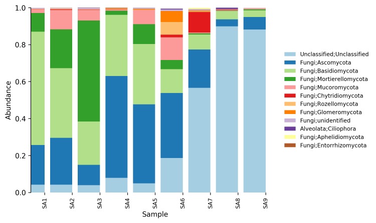 Figure 6.