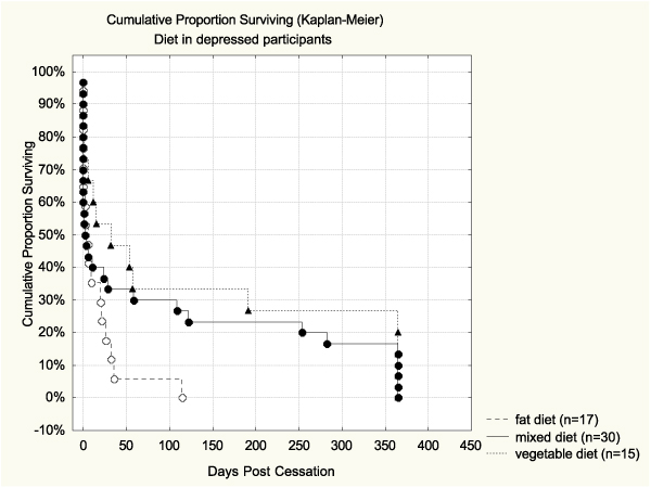 Figure 5a