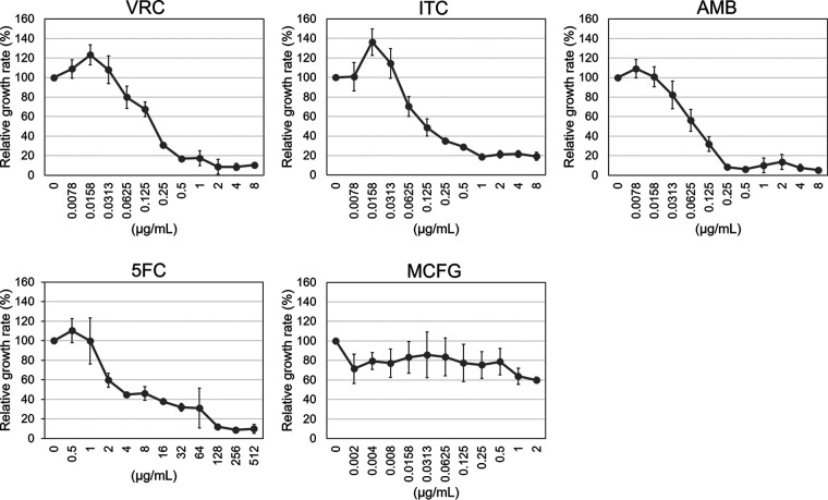 FIG 3