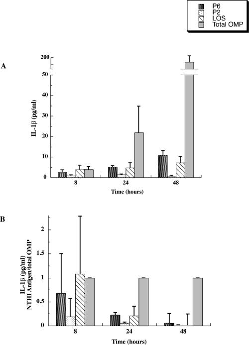 FIG. 2.