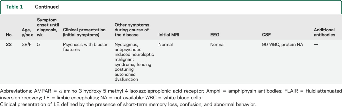 graphic file with name NEUROLOGY2014625418TT1A.jpg