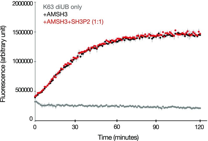 Fig. S4.