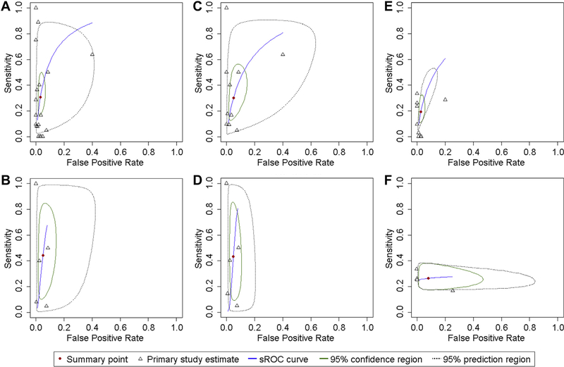 FIG 2.