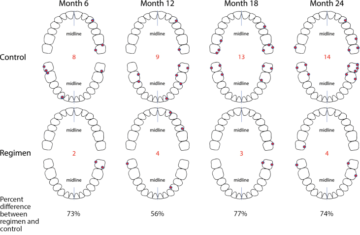 Figure 6.