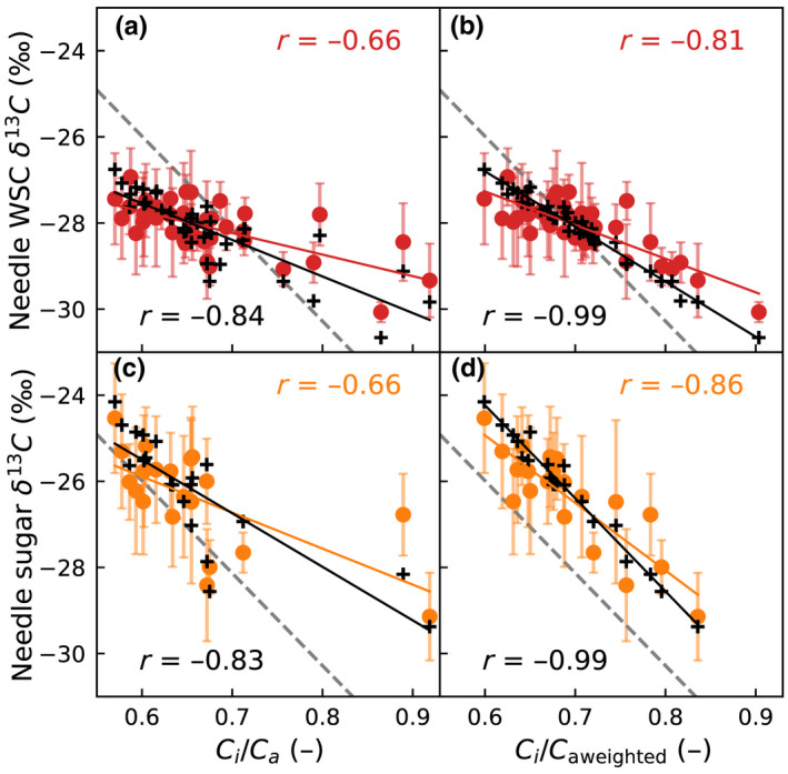 Fig. 8