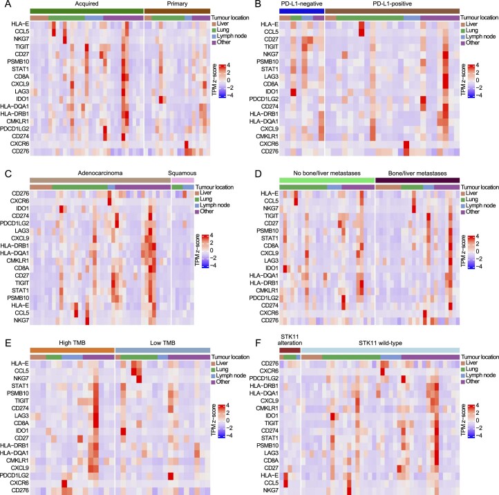 Extended Data Fig. 2