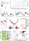 Extended Data Fig. 3