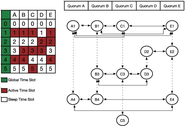 Figure 4