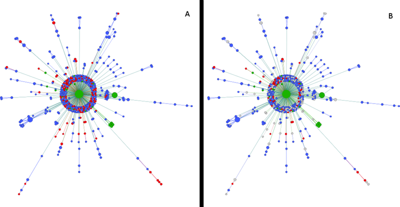 Figure 1: