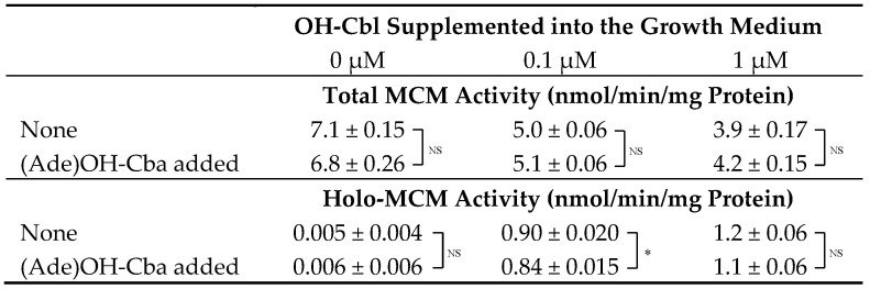 graphic file with name molecules-25-03268-i003.jpg