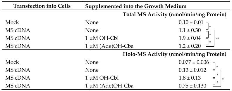 graphic file with name molecules-25-03268-i002.jpg