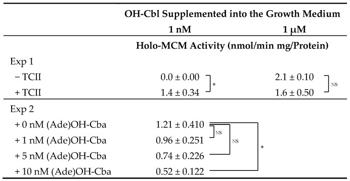 graphic file with name molecules-25-03268-i005.jpg