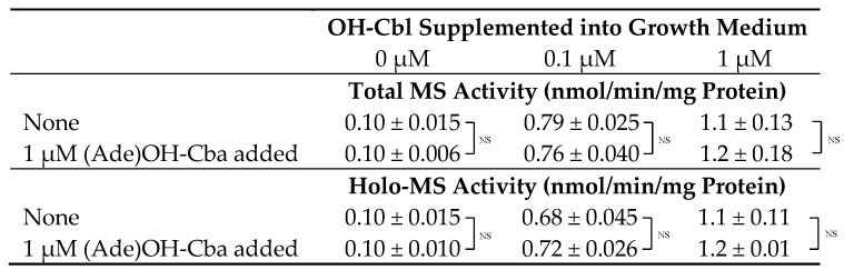 graphic file with name molecules-25-03268-i001.jpg