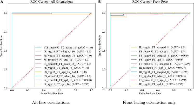 Figure 4