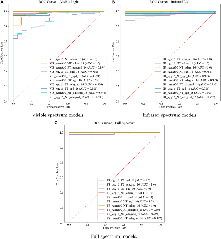 Figure 2