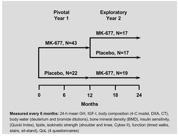 APPENDIX FIGURE 1