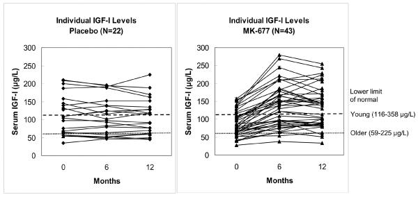 APPENDIX FIGURE 2