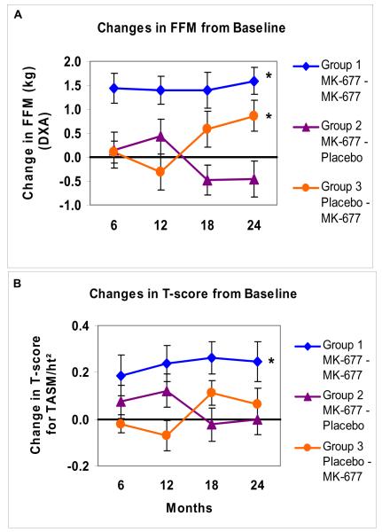 APPENDIX FIGURE 6