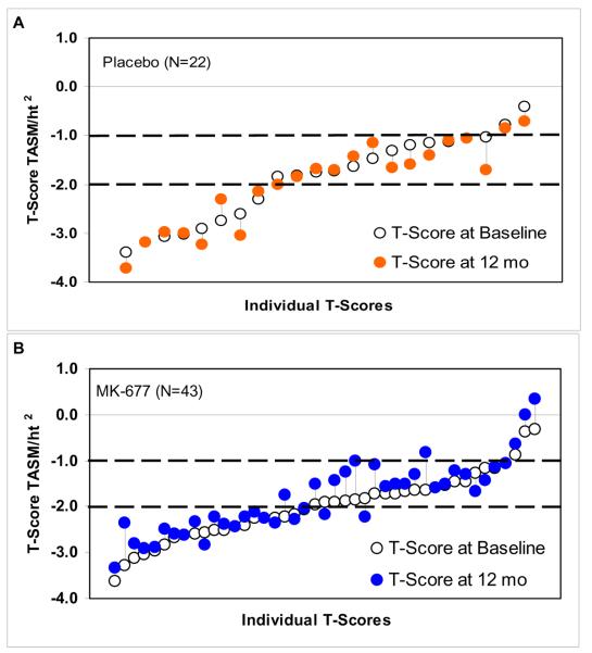 APPENDIX FIGURE 3