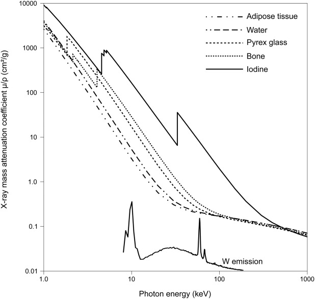 Fig 6