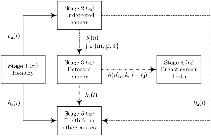 Fig 2