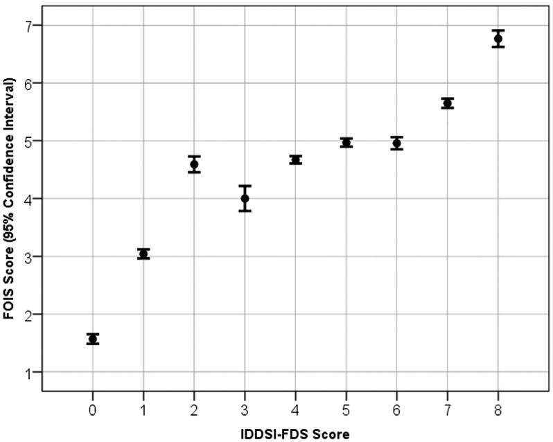 Fig 6