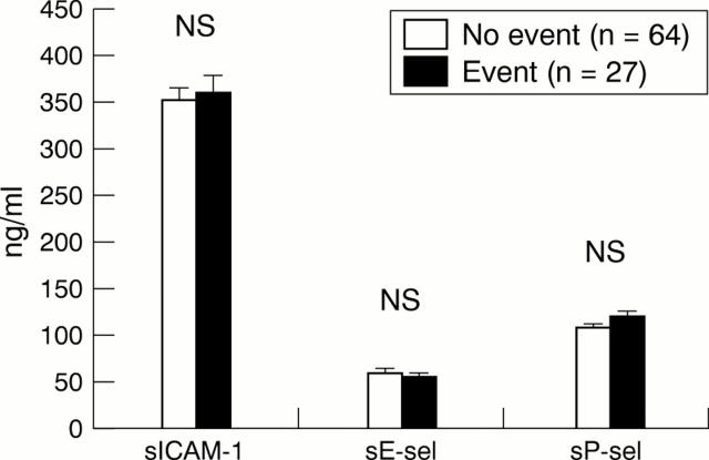 Figure 1  