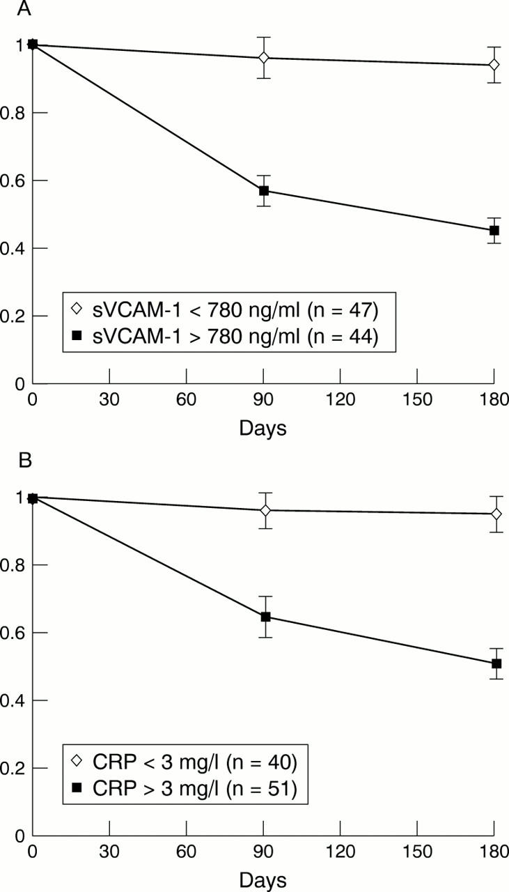 Figure 3  