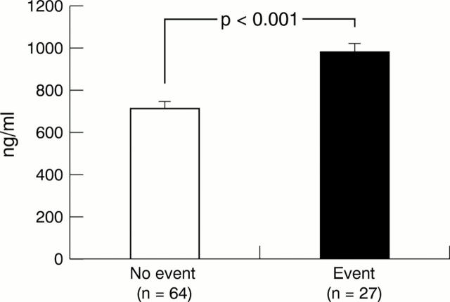 Figure 2  