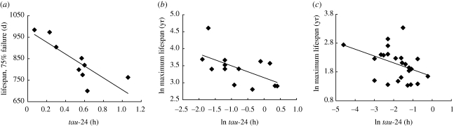 Figure 1.