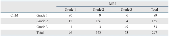 graphic file with name ymj-52-137-i002.jpg