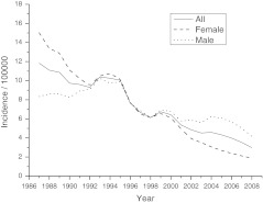 Fig. 1