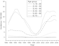 Fig. 6