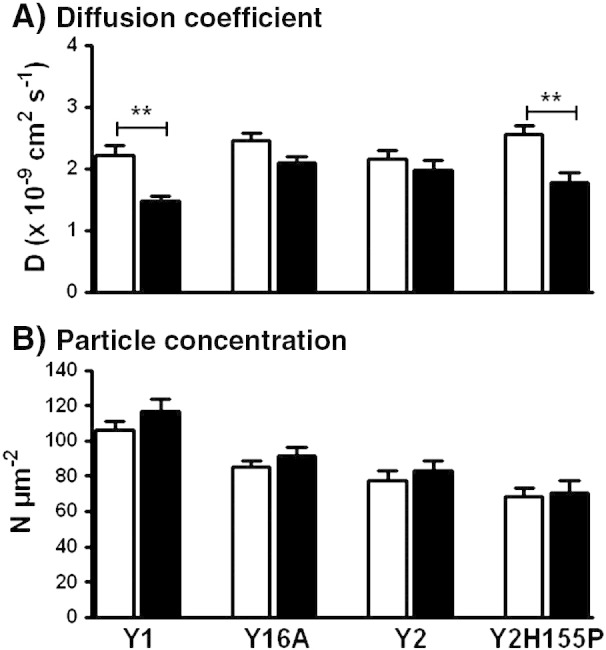 Fig. 3