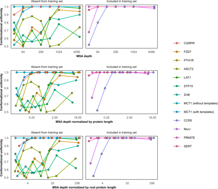 Figure 1—figure supplement 2.