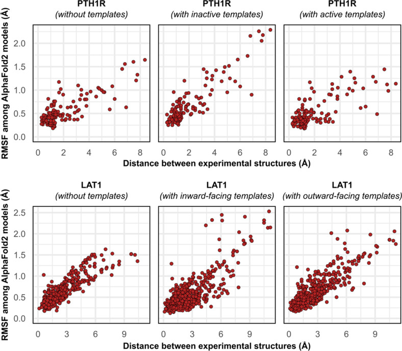 Figure 2—figure supplement 1.